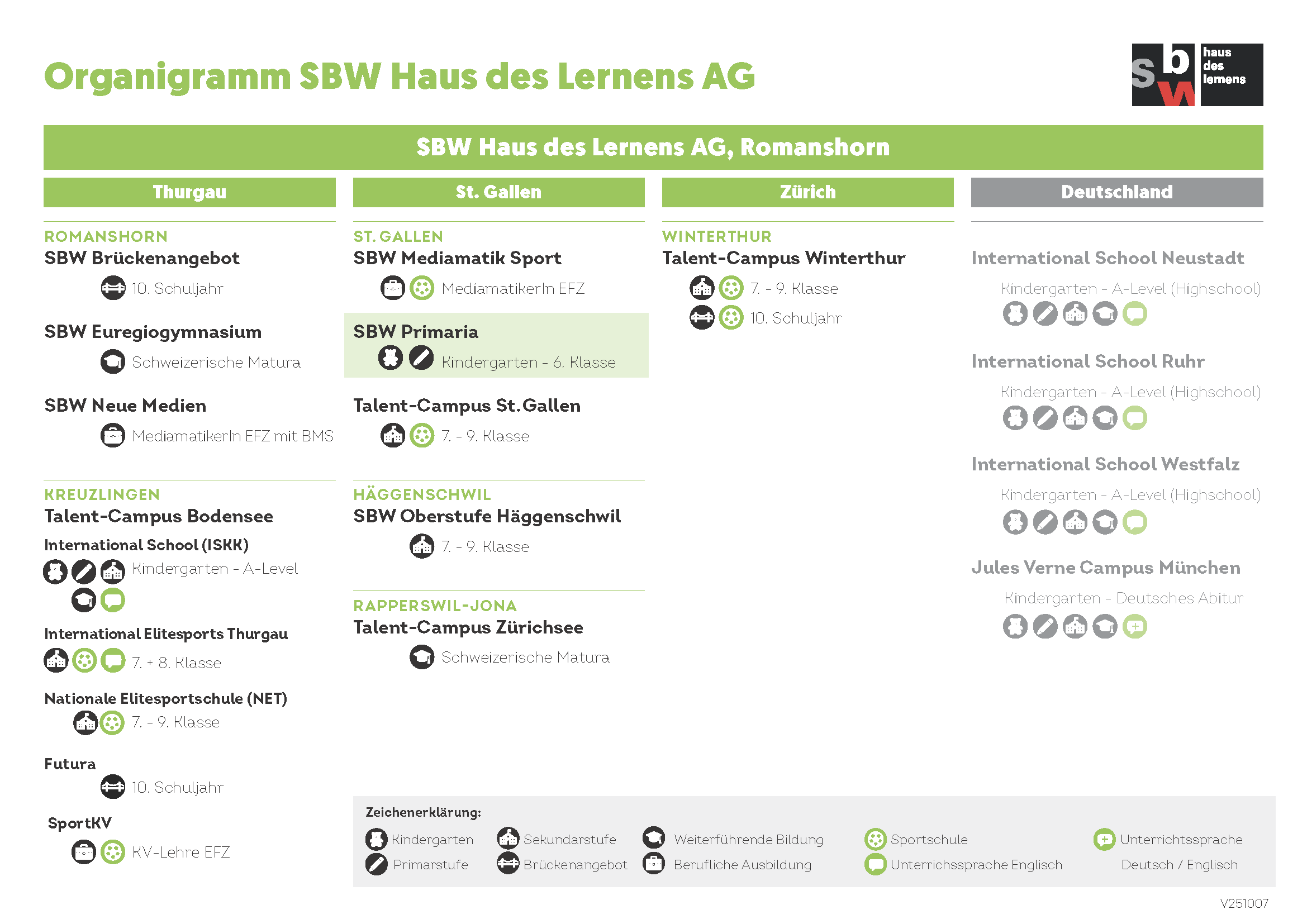 Organigramm_SBW-Gruppe_Bildungslinien-Primaria